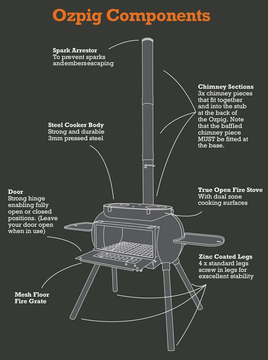 the-big-pig-how-it-works.jpg