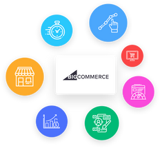 Best Deals On BigCommerce  Services