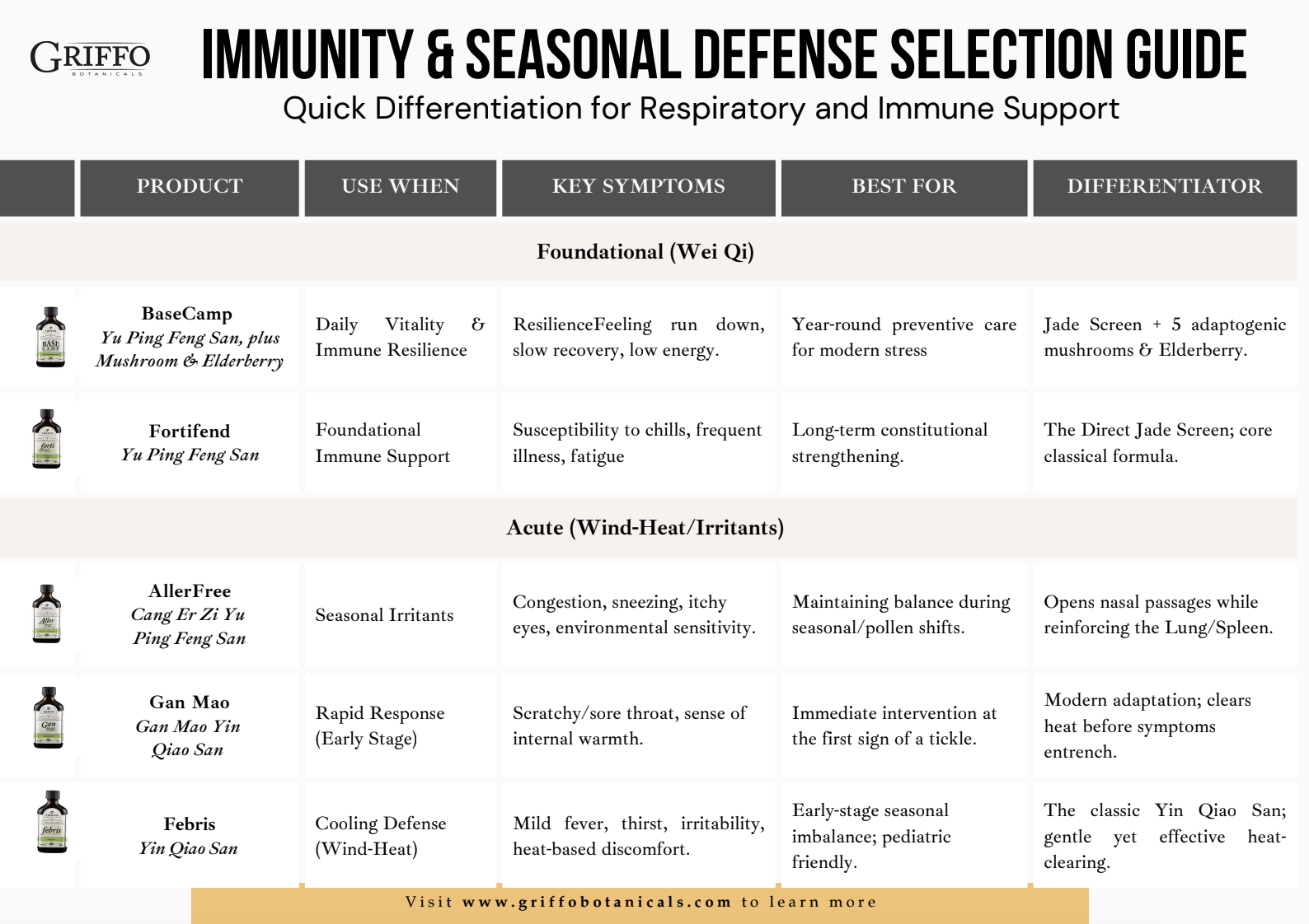 IMAGE OF IMMUNITY GUIDE