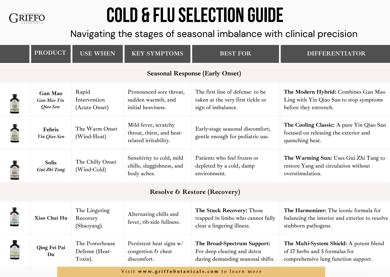 IMAGE OF SEASONAL RESPONSE GUIDE