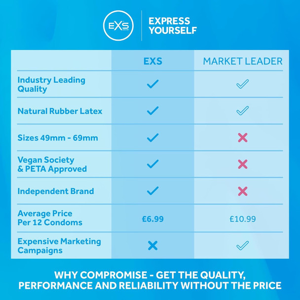  12 x EXS Pull Non-Latex Condoms | Thinnest Quality Condoms | 0.008mm Thickness