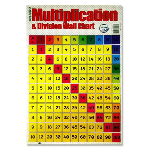 Multiplication & Division Wall Chart by Clever Kidz