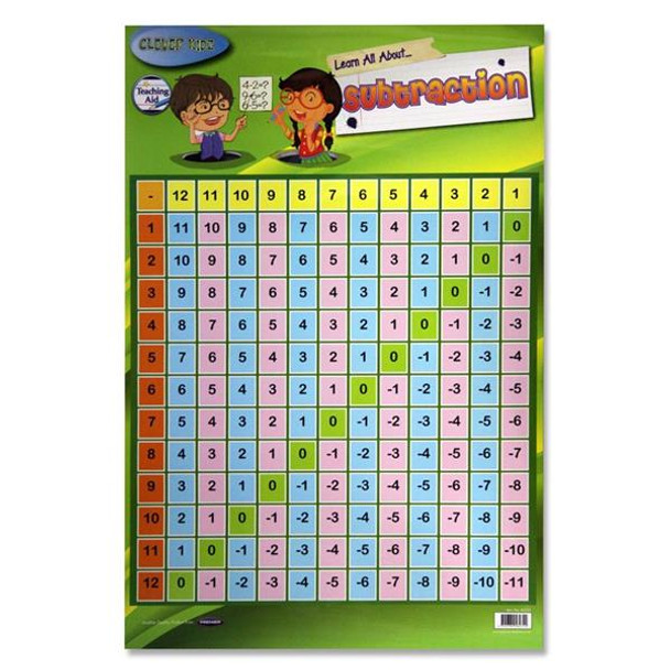 Subtraction Wall Chart by Clever Kidz