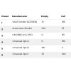 SAAS StreetLine Fuel Level Gauge