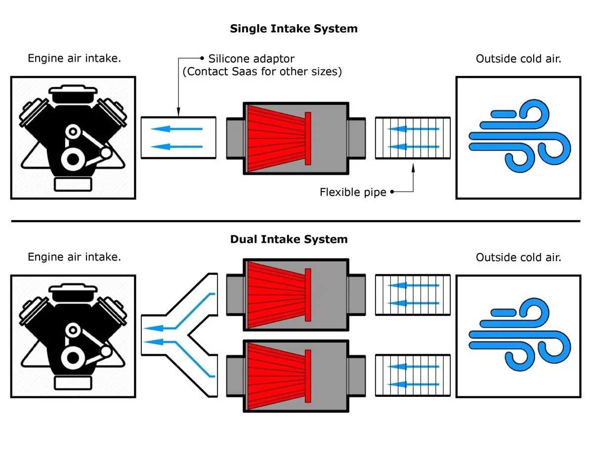 SAAS Carbon Cold Air Box Filter Kit