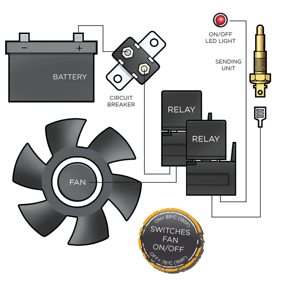 Electric Thermo Fan Controller