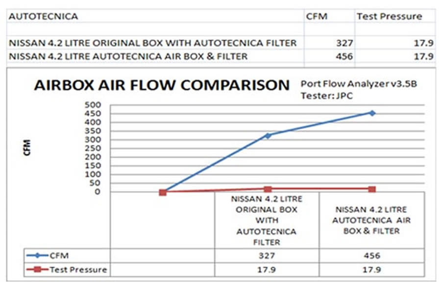 Air Box Filter Replacement 6 layer washable