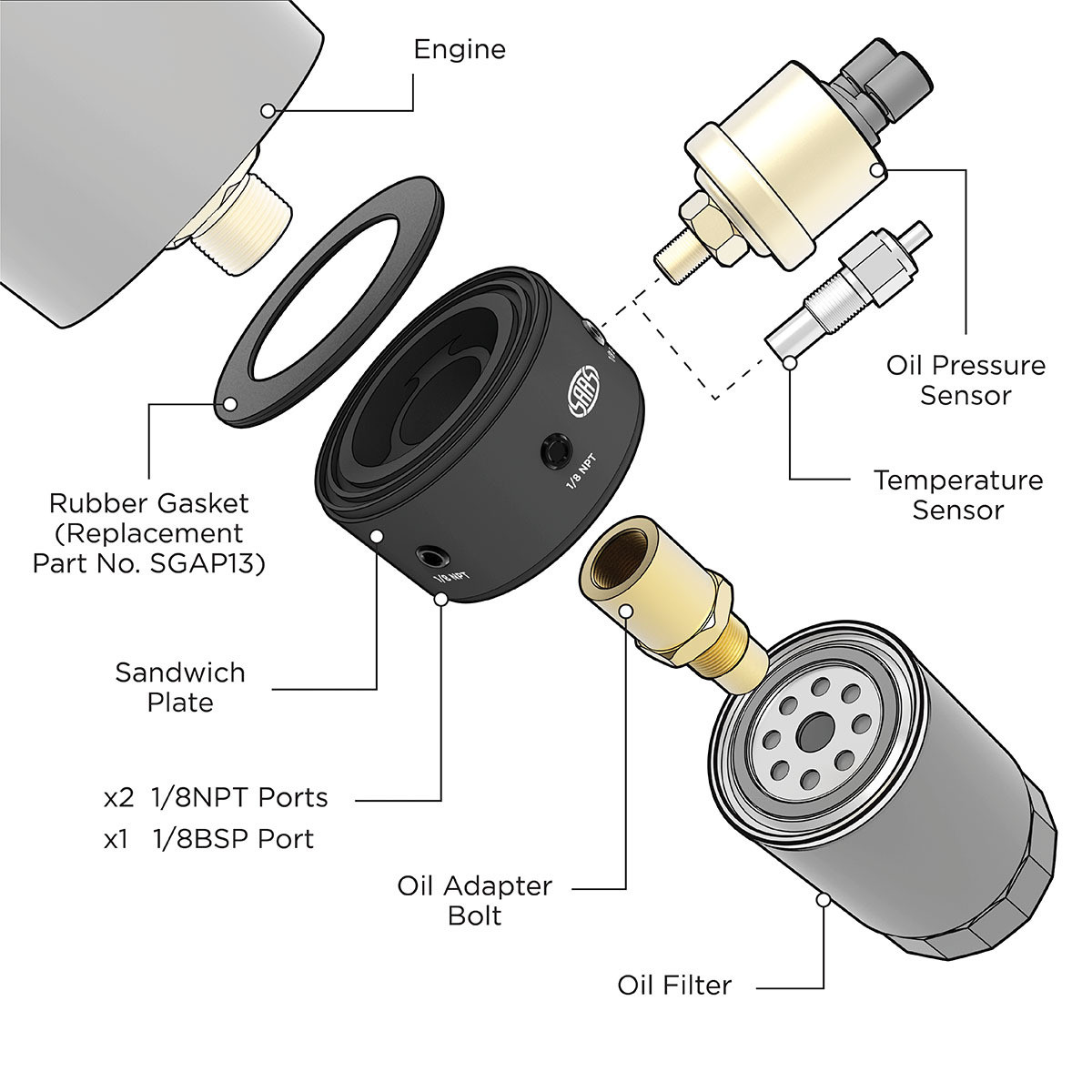 Oil Filter Sandwich Plate Kit SGAP6 M24 x 1.5