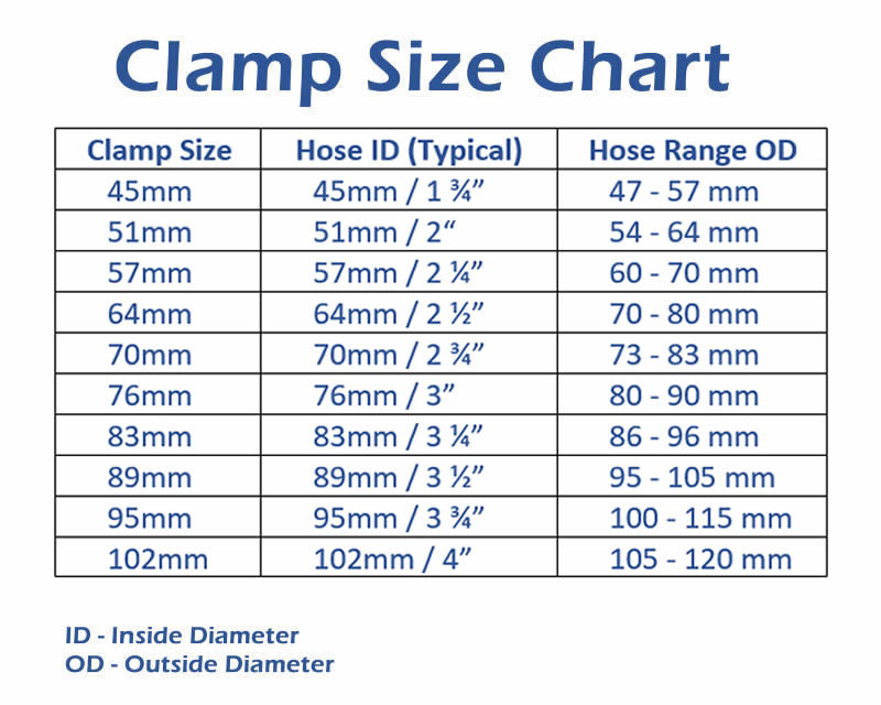 SAAS Stainless Steel Hose Clamp