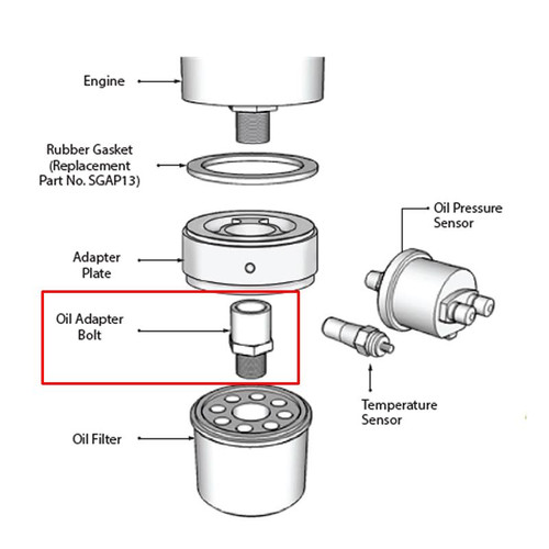 SAAS Oil Adaptor Plate