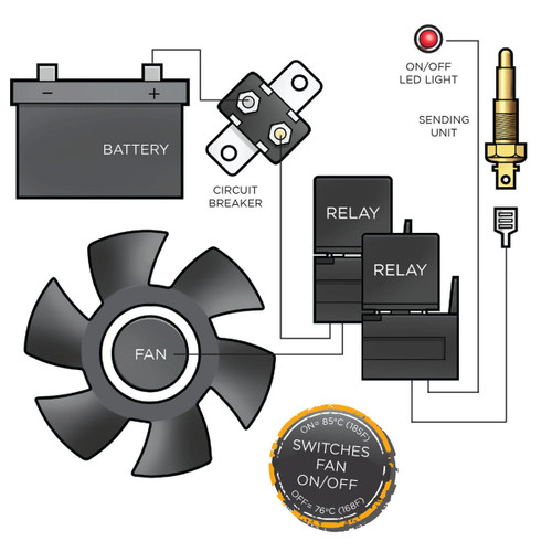 Electric Thermo Fan Controller