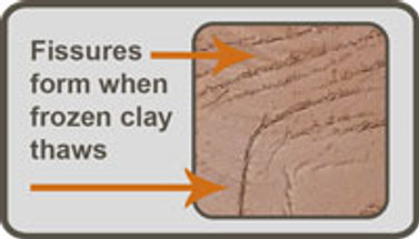 Frozen Clay? Frozen Clay?