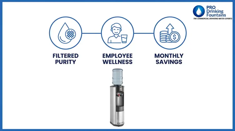 Office water coolers and water dispensers made easy by ProDrinkingFountains.com