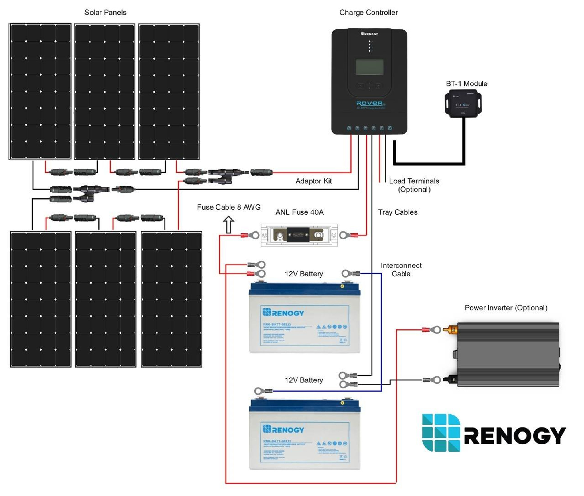 Renogy New 600 Watt 12 Volt Solar Premium Kit