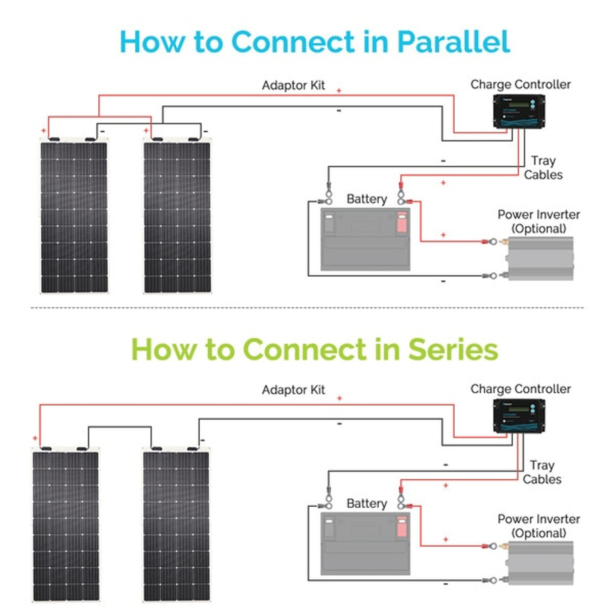 Renogy 175 Watt 12 Volt Flexible Monocrystalline Solar Panel Renogy Solar 3380