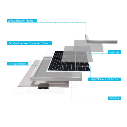 50 Watt 12 Volt Monocrystalline Solar Panel (New Edition)