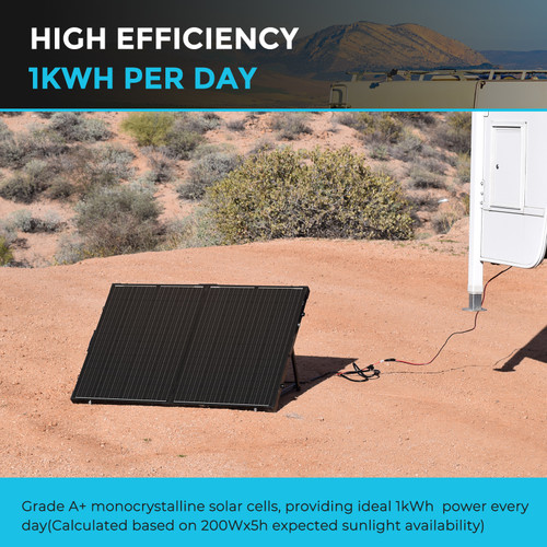 HIGHLY EFFICIENCY 
1kWh PER DAY 
Grade A+ monocrystalline solar cells, providing ideal 1kWh  power every day(Calculated based on 200Wx5h expected sunlight availability)