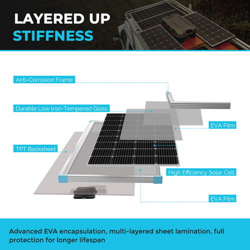 175 Watt Monocrystalline Solar Panel