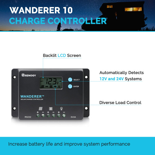 50 Watt 12V Monocrystalline Starter Kit w/Wanderer 10A Charge Controller