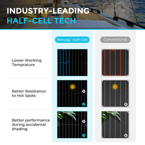 100 Watt Lightweight Monocrystalline Solar Panel