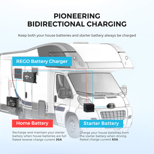 REGO 12V 60A DC-DC Battery Charger| Charge Controller