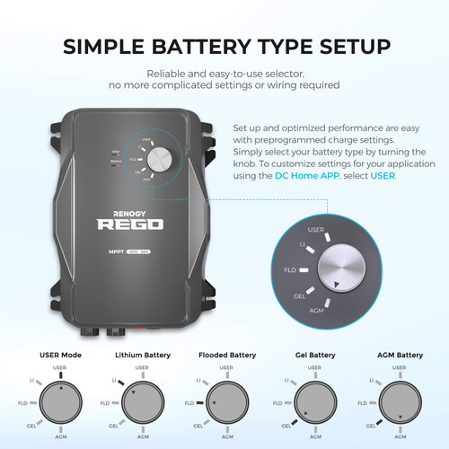 60A Solar Charge Controller,REGO 12V 60A MPPT Solar Charge