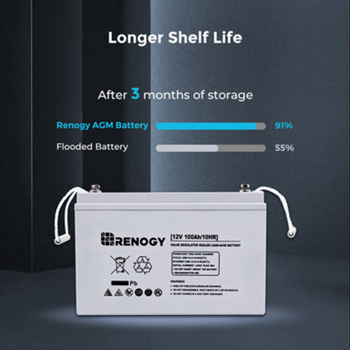 Longer Shelf Life