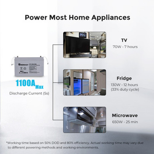 Power Most Home Appliances