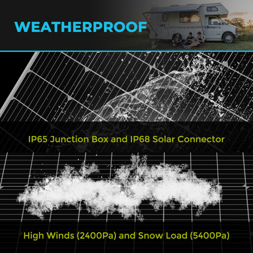 Renogy 350W 2pcs 175 Watt Monocrystalline Solar Panels