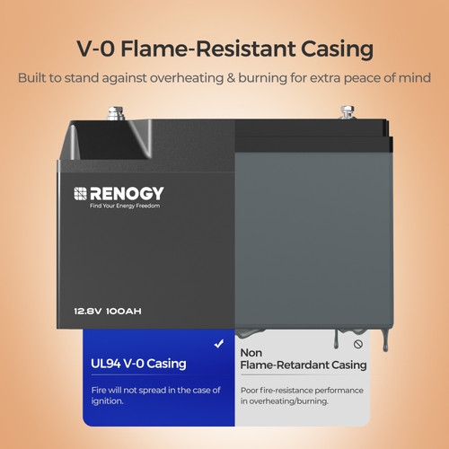 Pro- 12V 100Ah Smart Lithium Iron Phosphate Battery w/ Bluetooth & Self-Heating