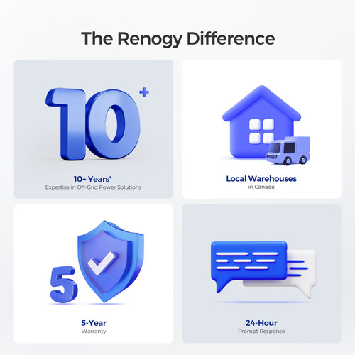 The Renogy Difference