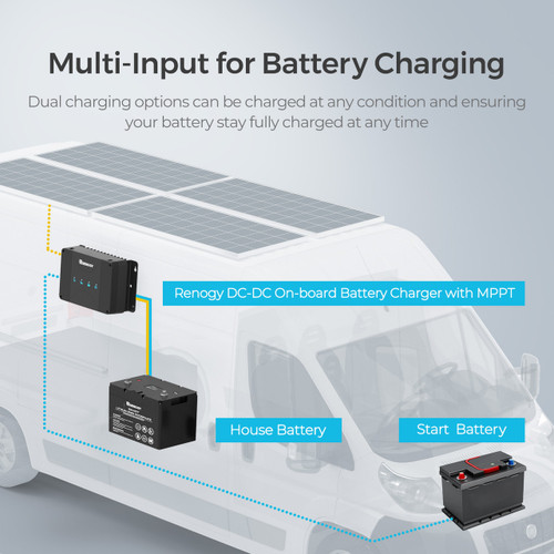 Renogy 50A DC-DC On-Board Battery Charger with MPPT