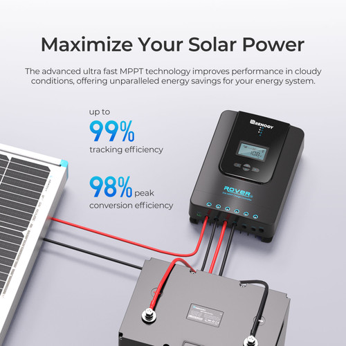 Rover 40Amp MPPT Solar Charge Controller 12V/24V w/ Renogy ONE CORE