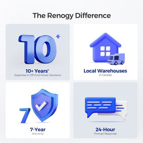 The Renogy Difference