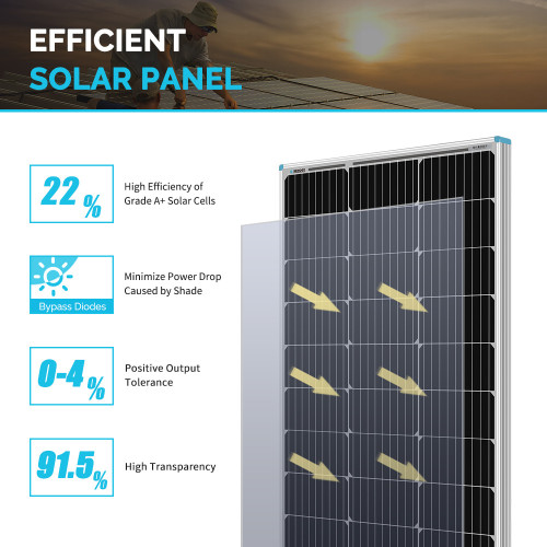 EFFICIENT SOLAR PANEL