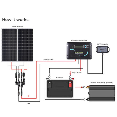 Refurbished 200 Watt 12 Volt Solar RV Kit