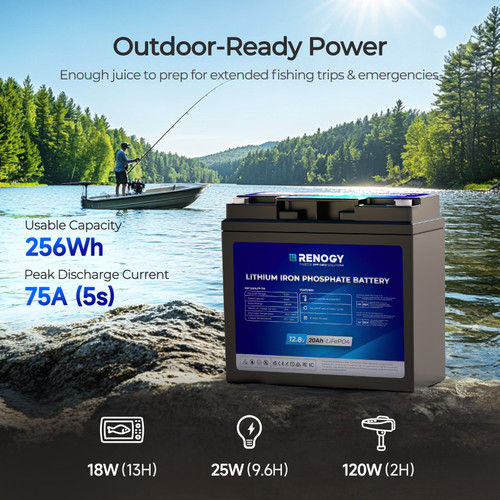 Renogy Core - 12V 20Ah Trolling Motor Lithium Iron Phosphate Battery