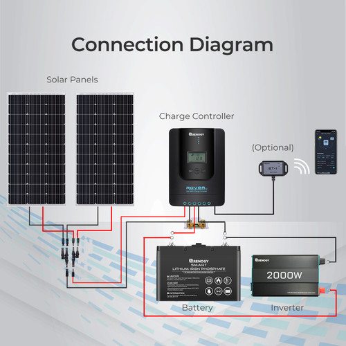 Renogy Li Rover 40 Amp MPPT Solar Charge Controller | Renogy Solar