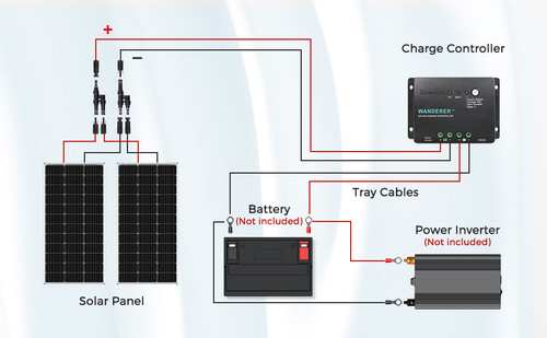 Renogy 200 Watt 12 Volt Monocrystalline Solar Starter Kit | Renogy