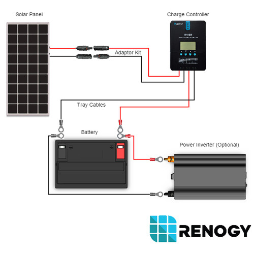 Renogy 100 Watt 12 Volt Solar Starter Kit w/ MPPT Charge Controller