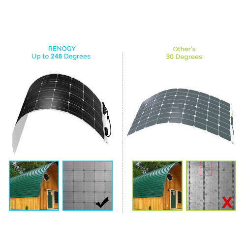 Renogy 100 Watt 12 Volt Flexible Monocrystalline Solar Panel