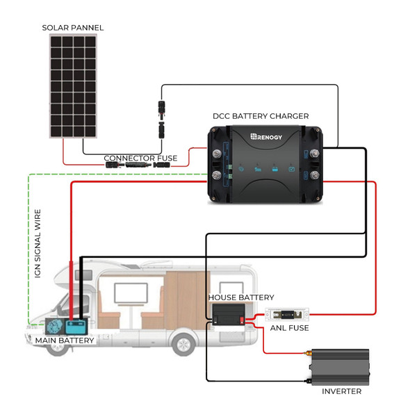 Solar kit Connection Diagram