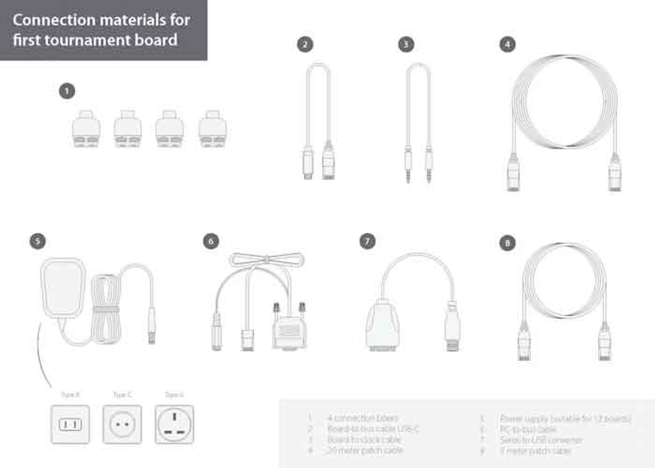 Connection Materials for first Tournament Board (USB-C) 