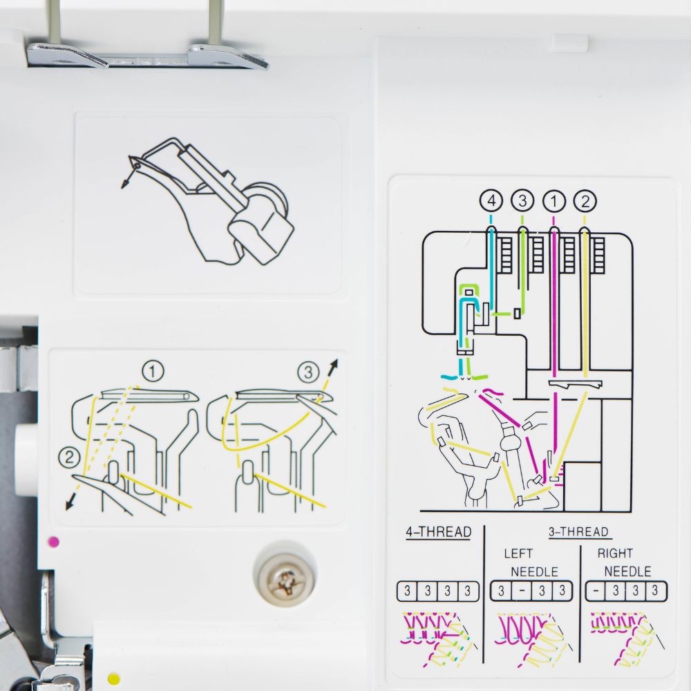 SINGER Elite Overlocker SE017 Threading Diagram