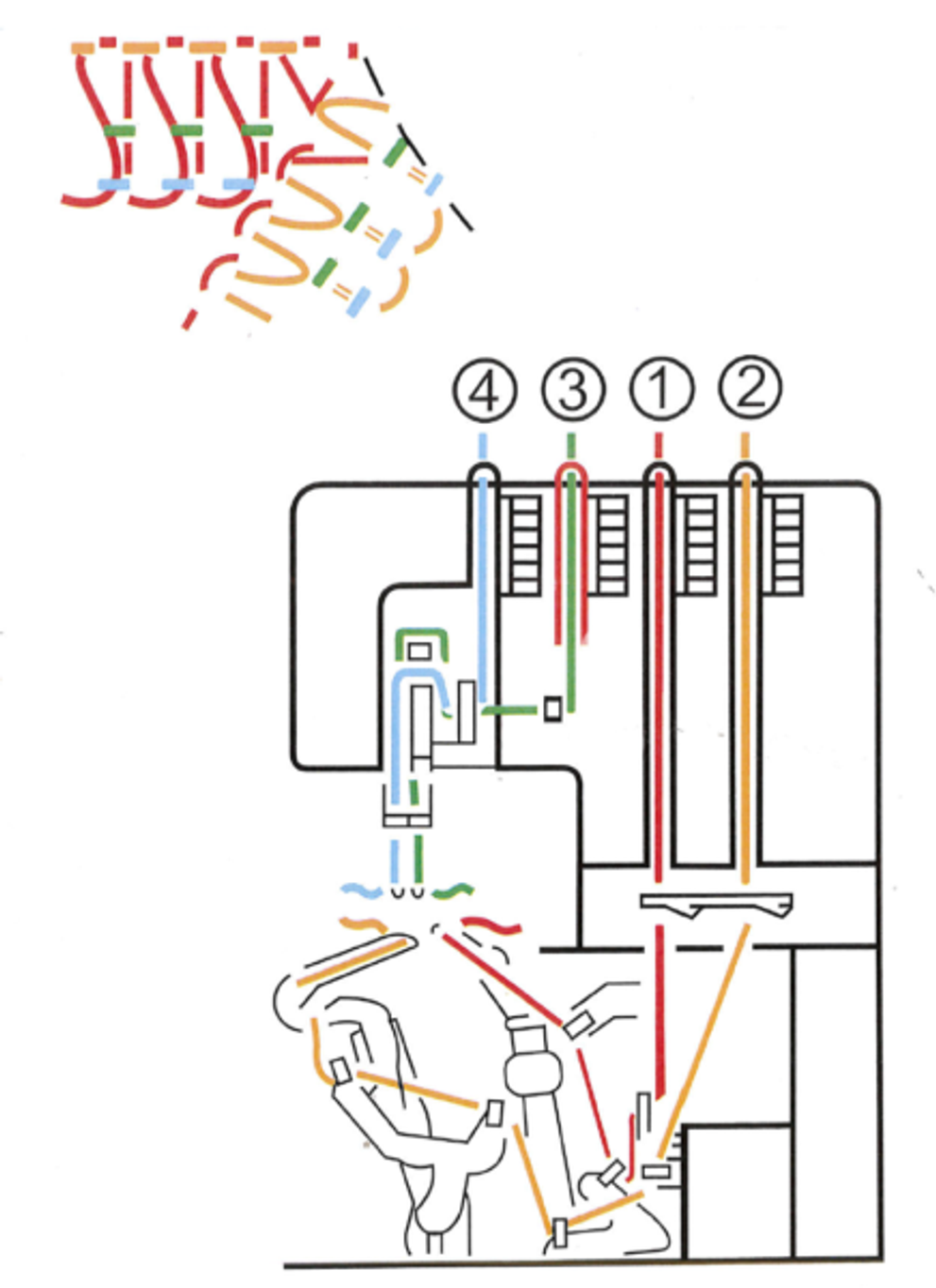 Sew how do I thread an Overlocker?