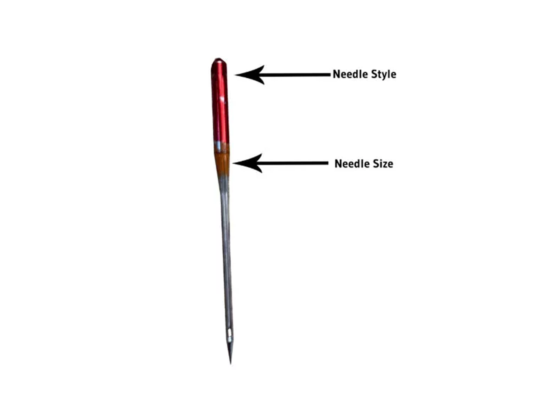 Sewing Machine Needle Cross-reference Chart