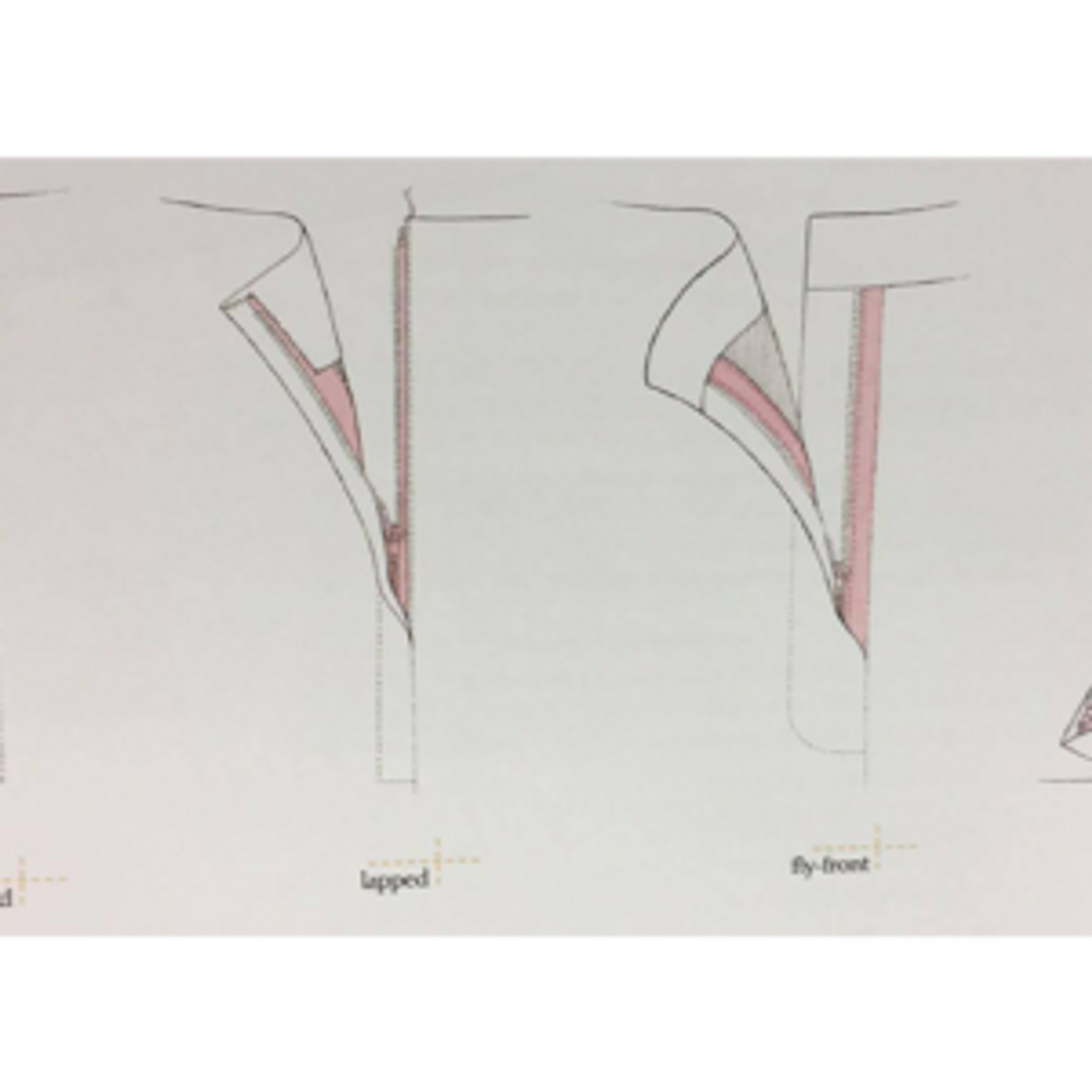 Selecting the right Zipper for your project