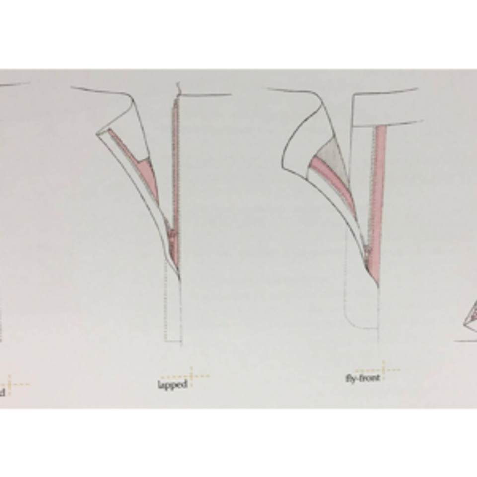 Selecting the right Zipper for your project SINGER®
