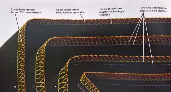 overlock-stitches-diagram-1