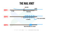 Basic Fly Knots